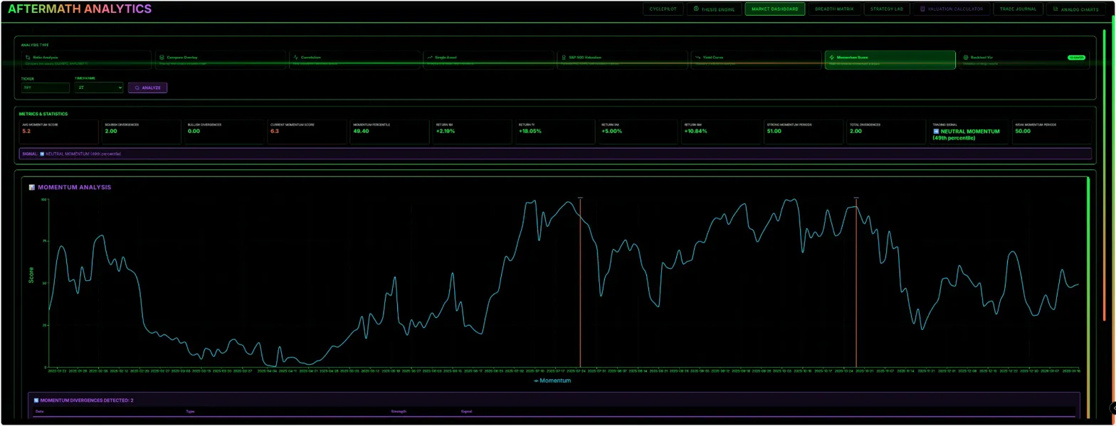 Momentum Score - Proprietary analysis for swing/position traders