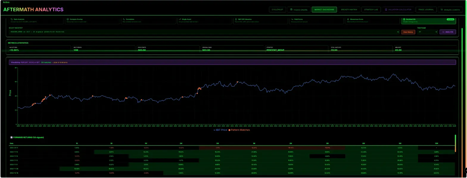 Strategy Lab - Backtest Visualization with Forward Returns Heatmap