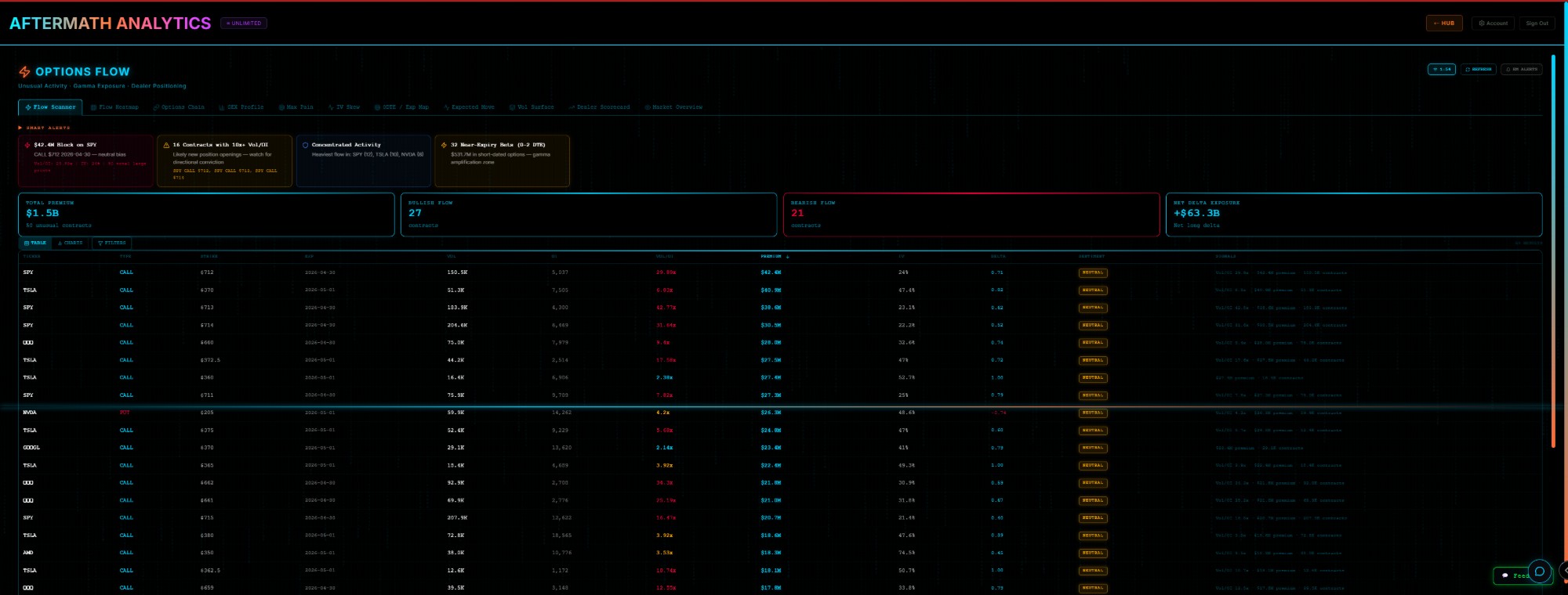 Options Flow - Unusual Activity, GEX, Dealer Positioning