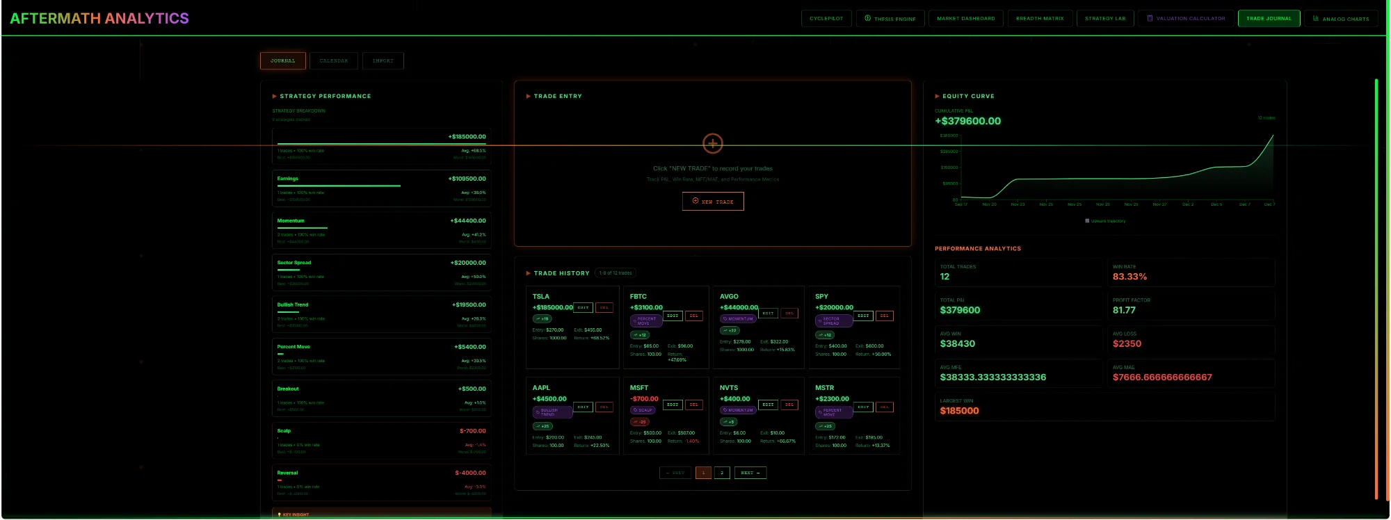 Trade Journal - Strategy Performance Tracking & Equity Curve