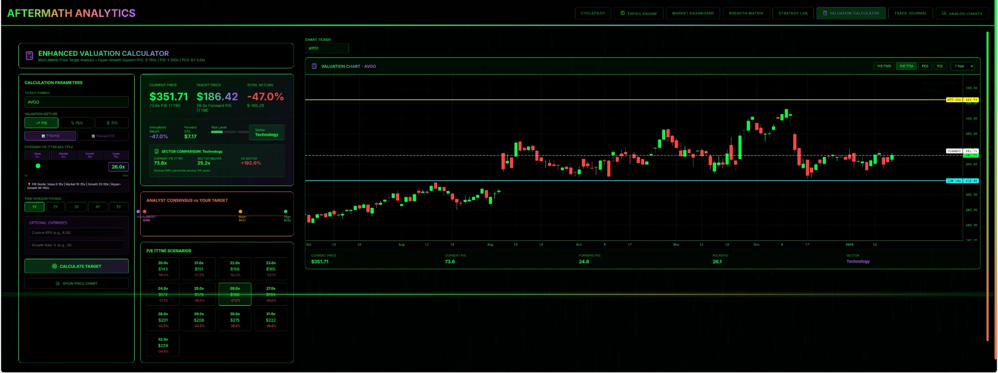 Fair Value Labs — Enhanced DCF Analysis with P/E Scenarios